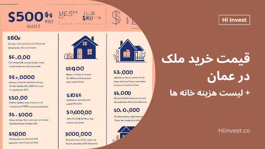 قیمت خرید ملک در عمان